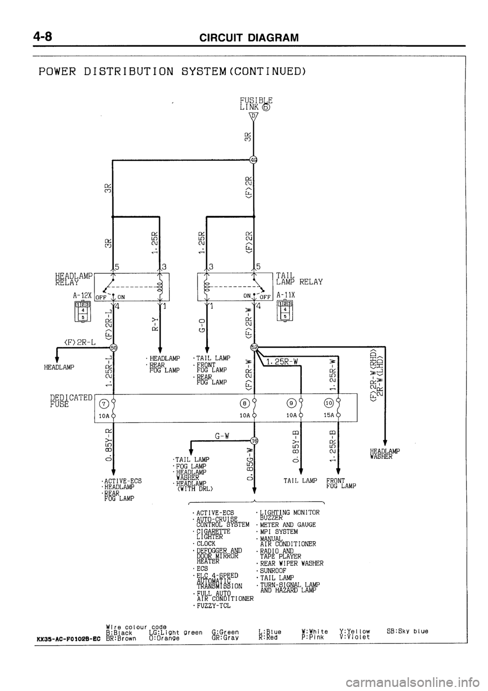 MITSUBISHI GALANT 1996 7.G Electrical Wiring Diagram Owners Guide MITSUBISHI GALANT 1996 7.G Electrical Wiring Diagram Owners Guide