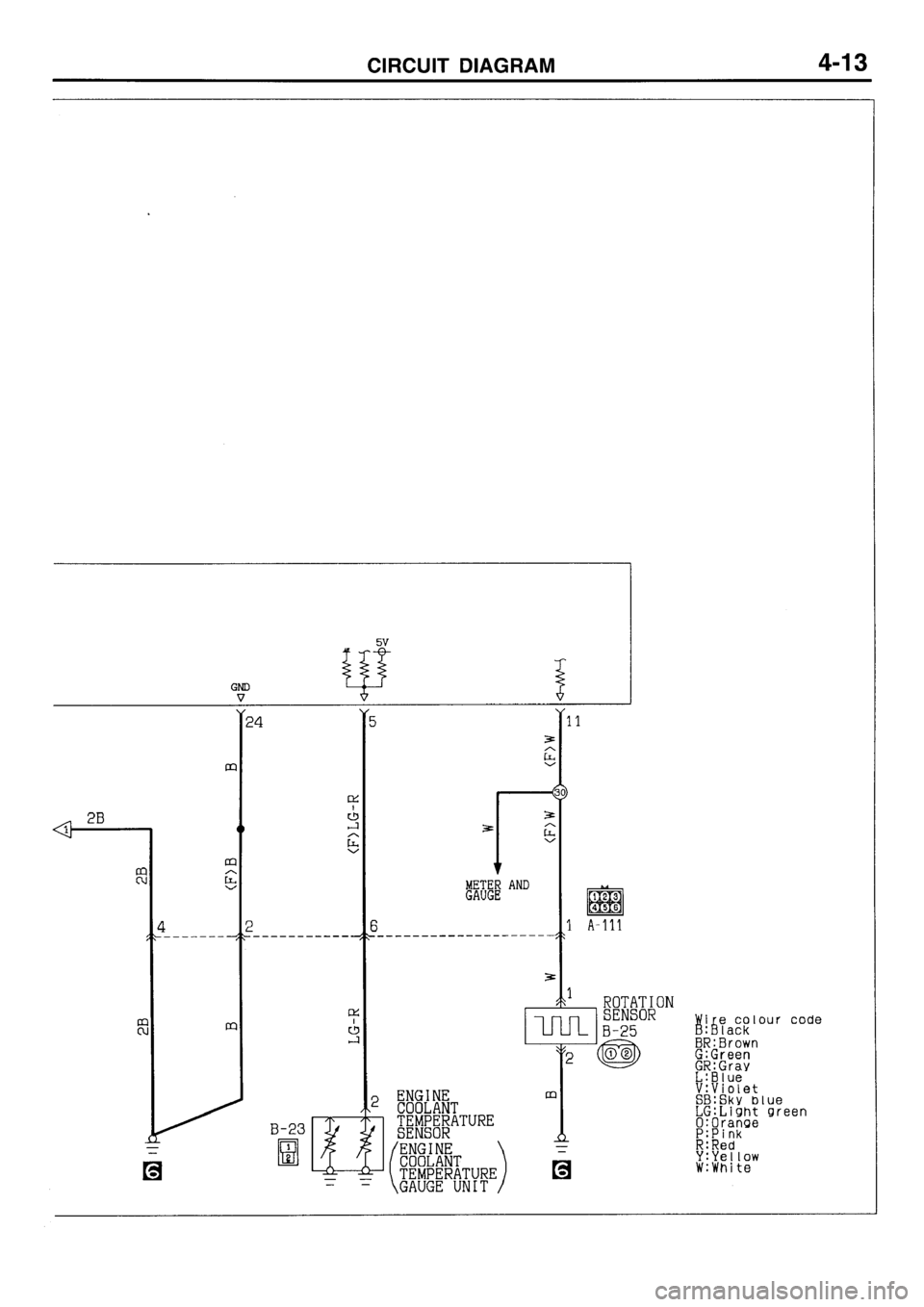 MITSUBISHI GALANT 1996 7.G Electrical Wiring Diagram Service Manual MITSUBISHI GALANT 1996 7.G Electrical Wiring Diagram Service Manual