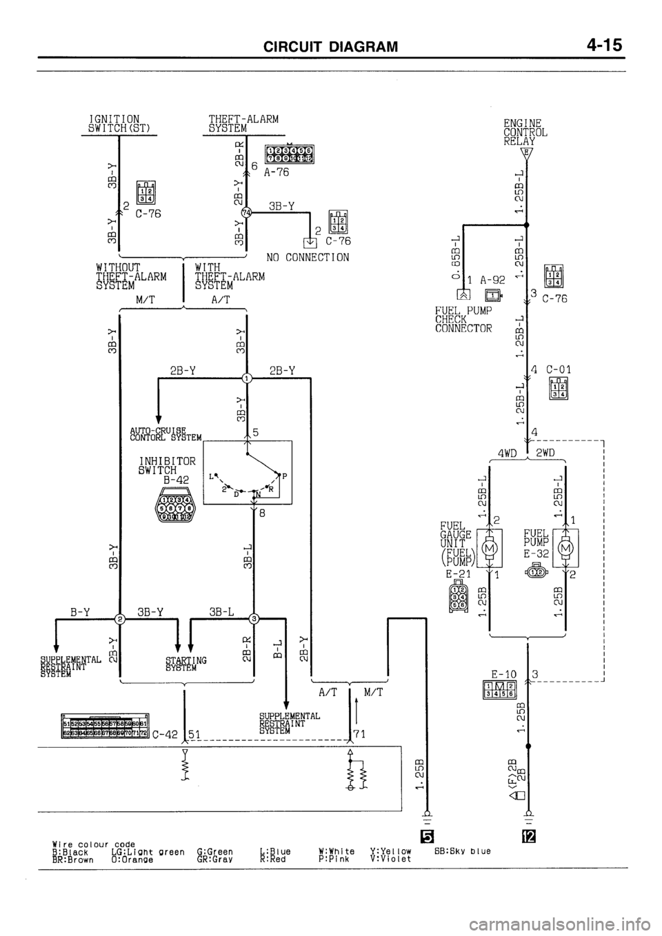 MITSUBISHI GALANT 1996 7.G Electrical Wiring Diagram Service Manual MITSUBISHI GALANT 1996 7.G Electrical Wiring Diagram Service Manual
