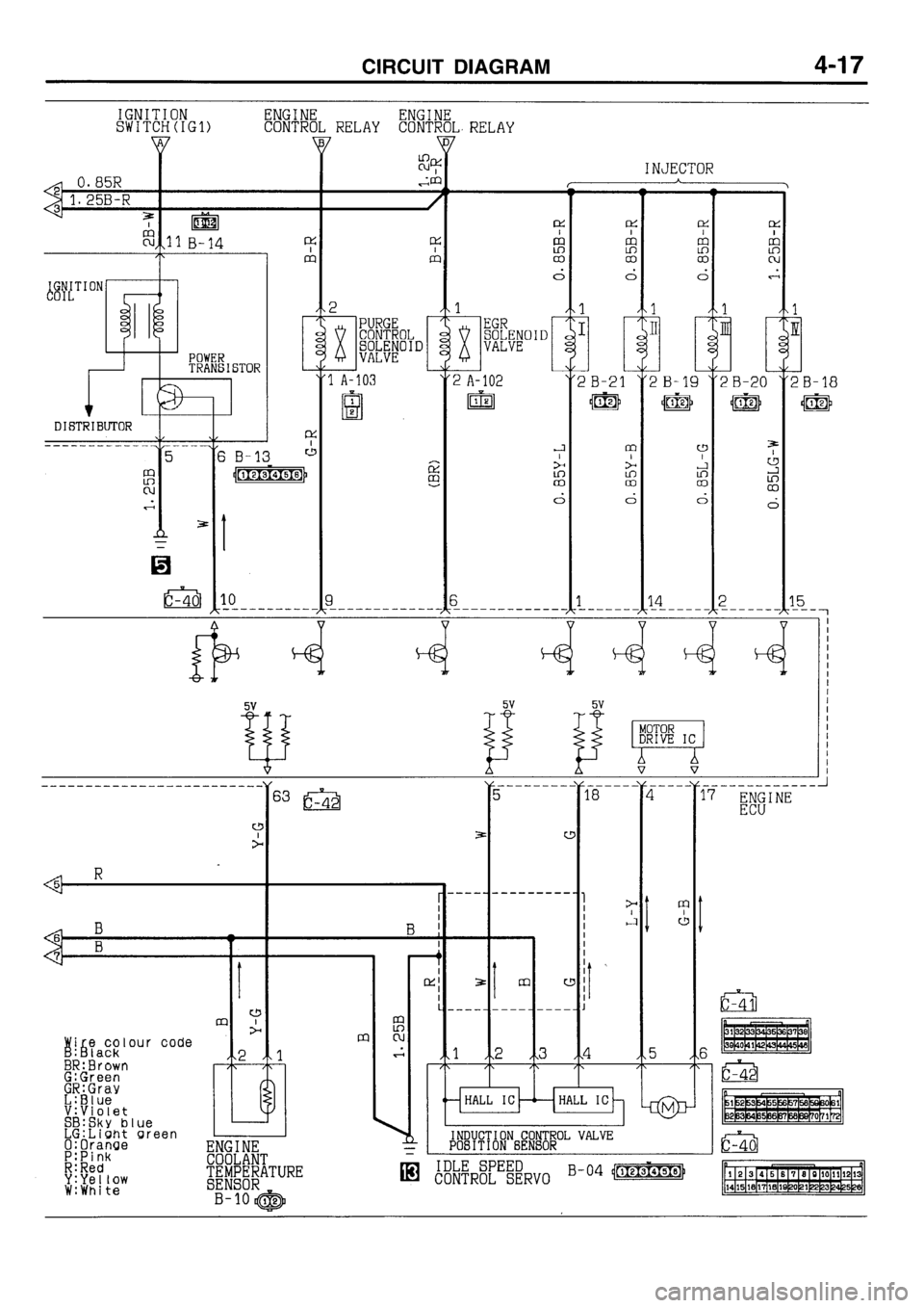 MITSUBISHI GALANT 1996 7.G Electrical Wiring Diagram Service Manual 