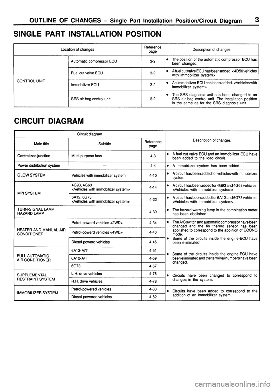 MITSUBISHI GALANT 1996 7.G Electrical Wiring Diagram Workshop Manual 