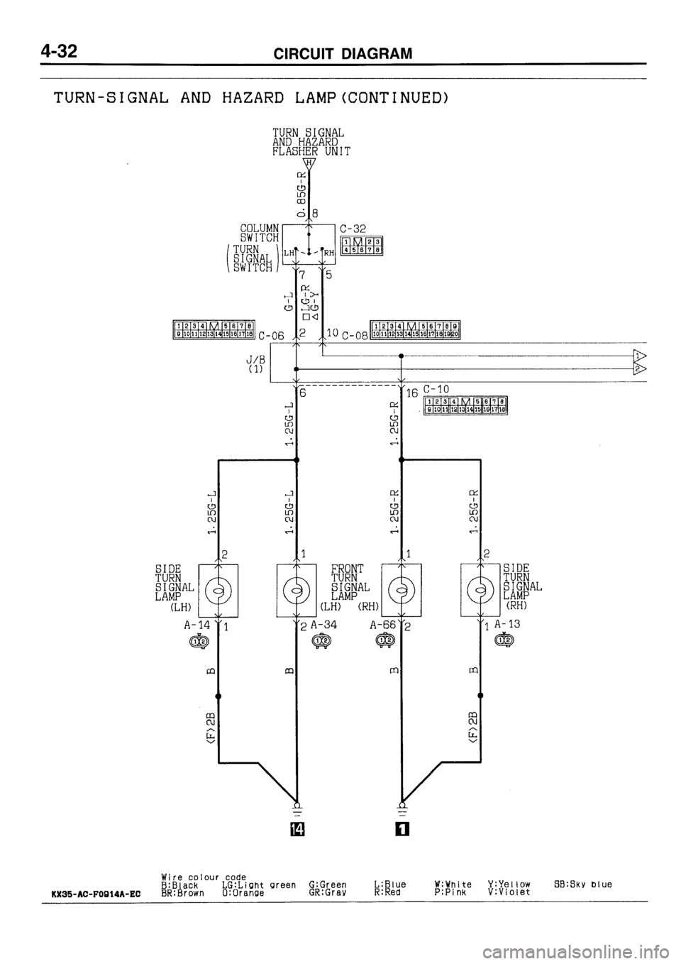 MITSUBISHI GALANT 1996 7.G Electrical Wiring Diagram Repair Manual MITSUBISHI GALANT 1996 7.G Electrical Wiring Diagram Repair Manual