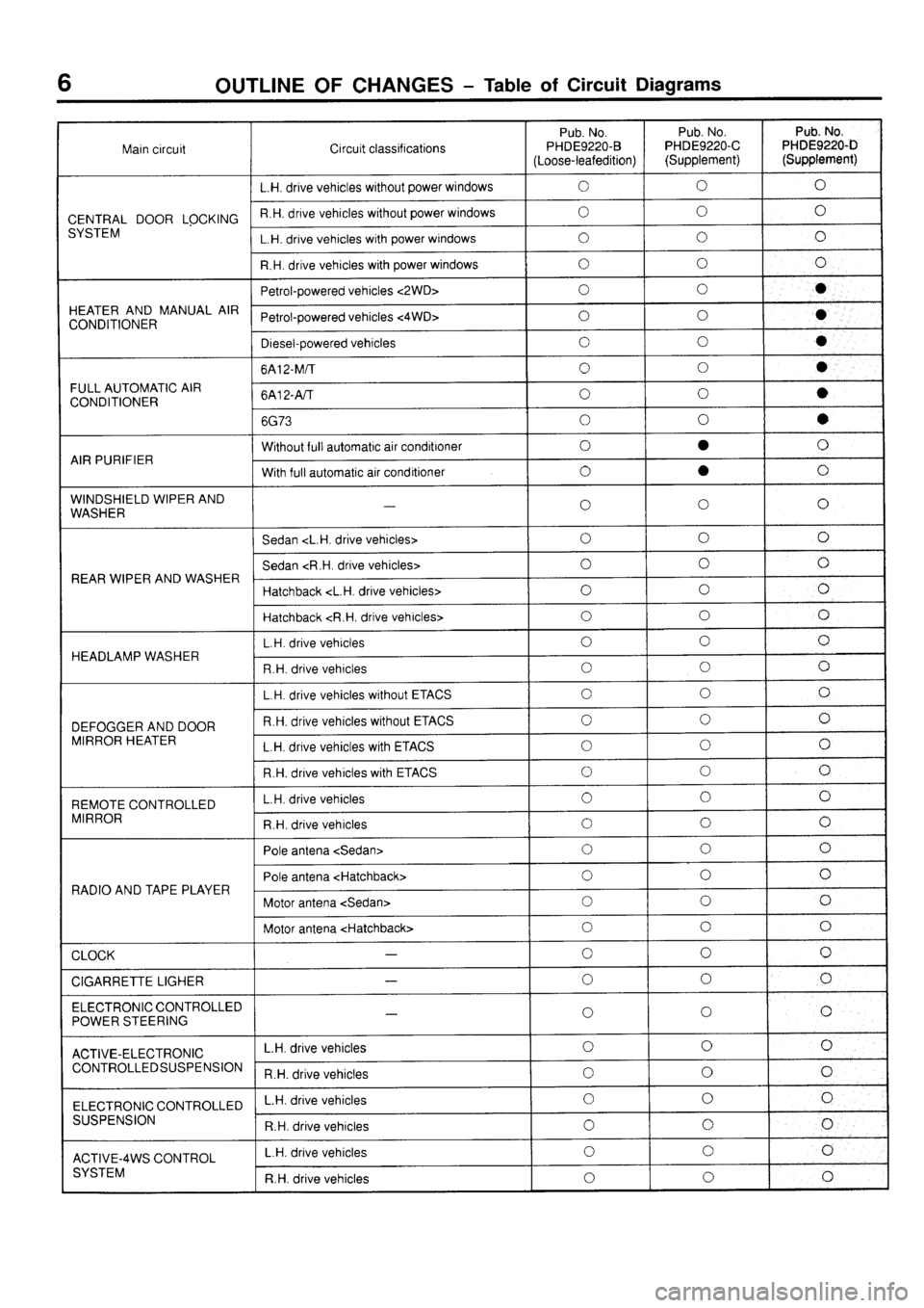 MITSUBISHI GALANT 1996 7.G Electrical Wiring Diagram Workshop Manual 