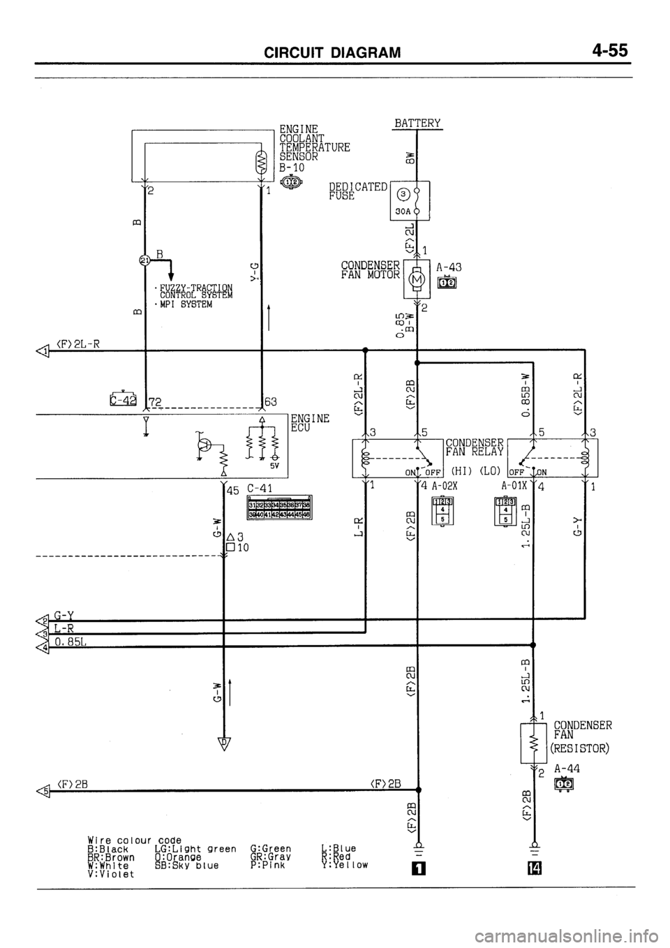 MITSUBISHI GALANT 1996 7.G Electrical Wiring Diagram Manual Online 