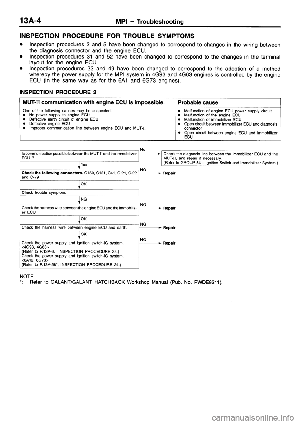 MITSUBISHI GALANT 1996 7.G User Guide MITSUBISHI GALANT 1996 7.G User Guide