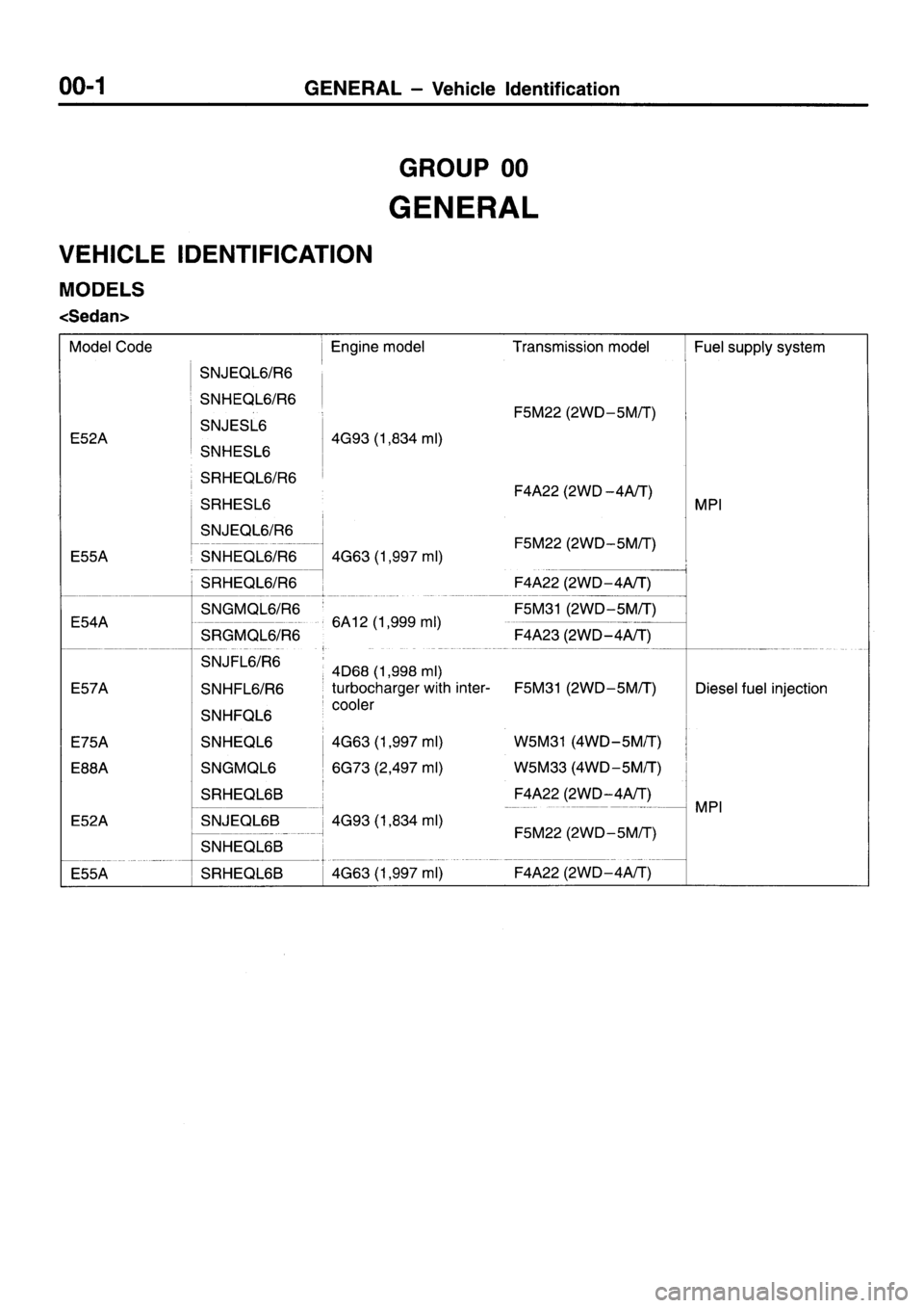 MITSUBISHI GALANT 1996 7.G Workshop Manual 