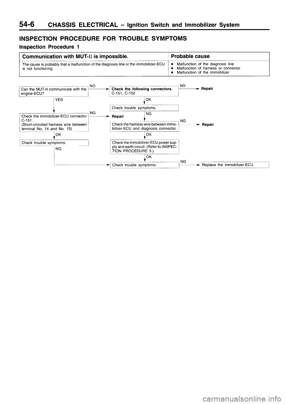 MITSUBISHI GALANT 1996 7.G Service Manual MITSUBISHI GALANT 1996 7.G Service Manual