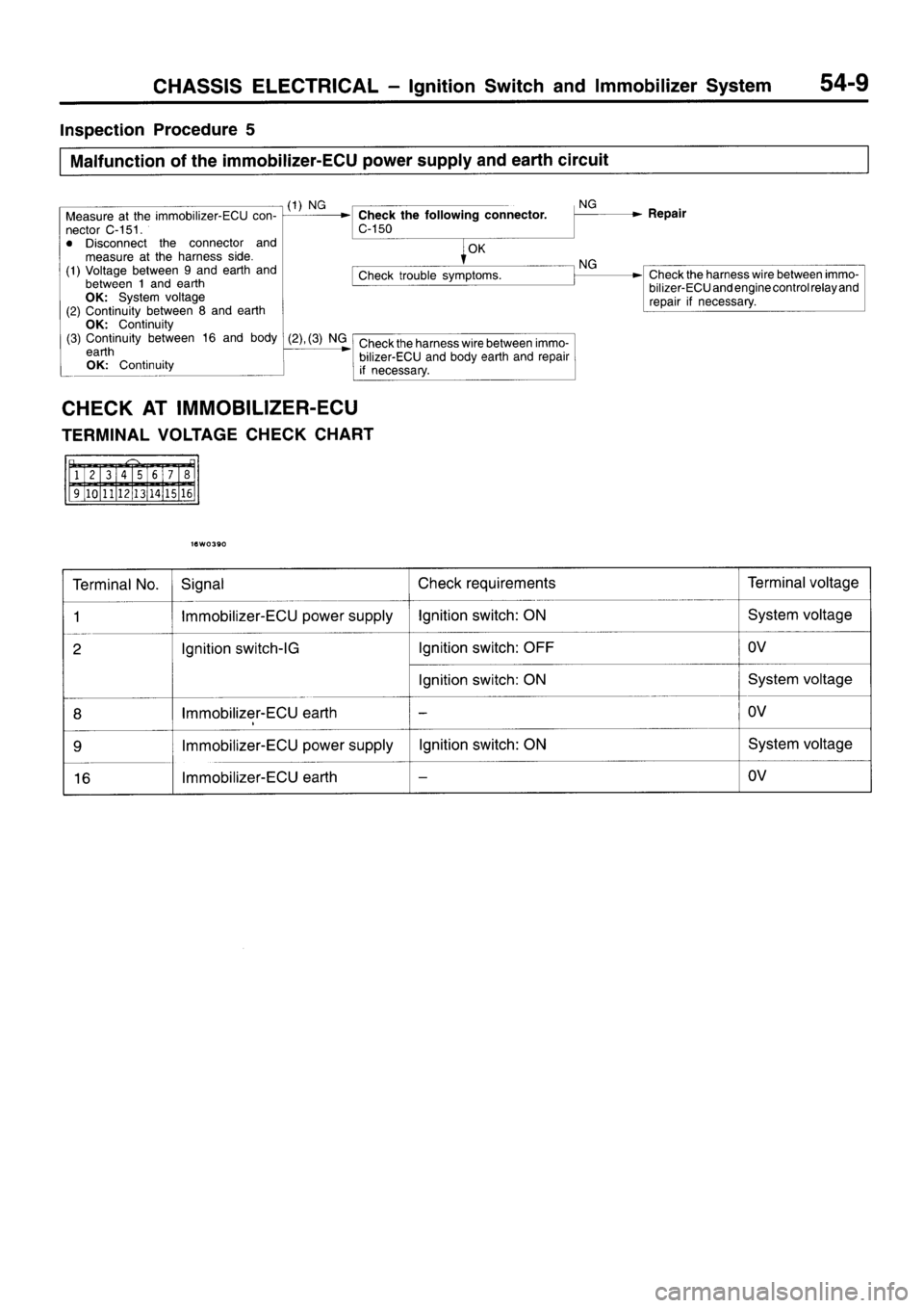 MITSUBISHI GALANT 1996 7.G Service Manual MITSUBISHI GALANT 1996 7.G Service Manual