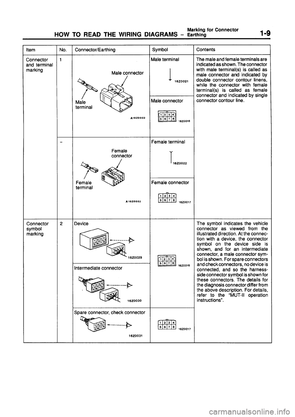 MITSUBISHI GALANT 1997 8.G Electrical Wiring Diagram User Guide 