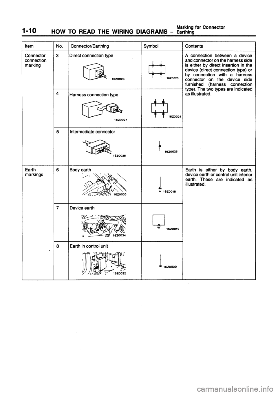 MITSUBISHI GALANT 1997 8.G Electrical Wiring Diagram User Guide 