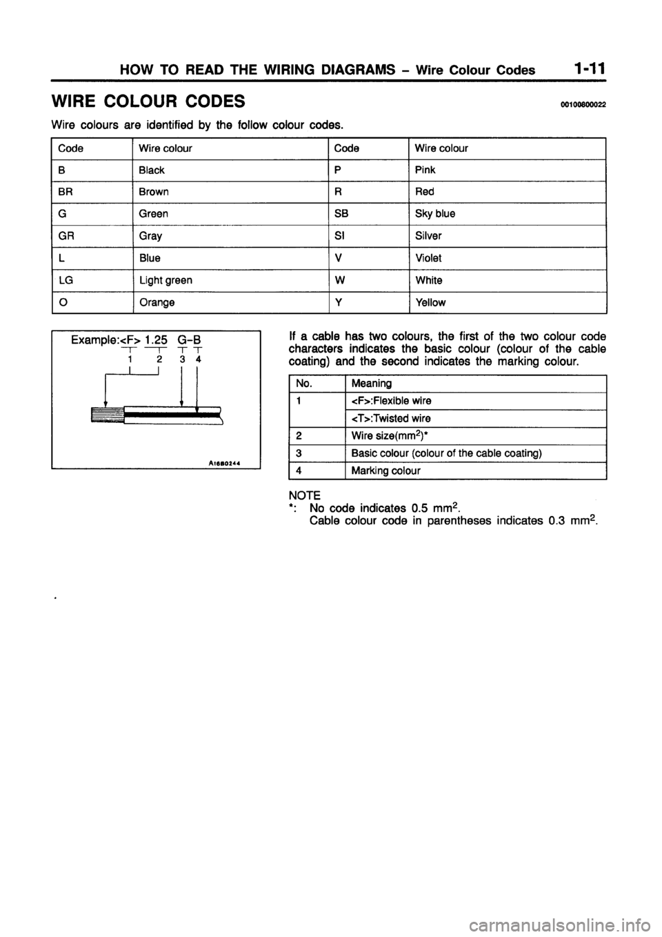 MITSUBISHI GALANT 1997 8.G Electrical Wiring Diagram User Guide 