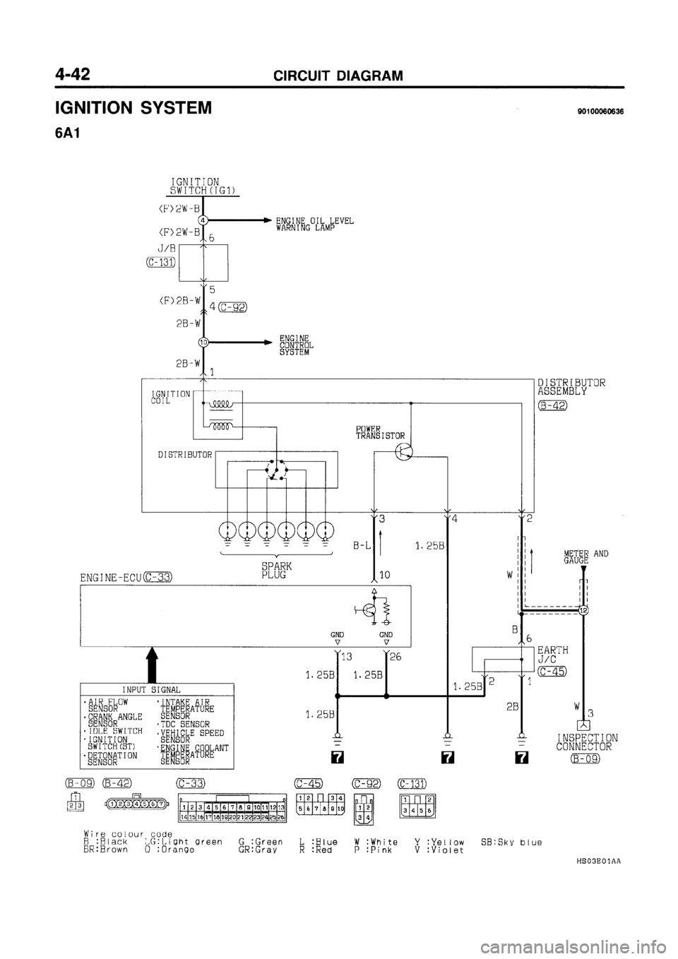 MITSUBISHI GALANT 1997 8.G Electrical Wiring Diagram Workshop Manual MITSUBISHI GALANT 1997 8.G Electrical Wiring Diagram Workshop Manual