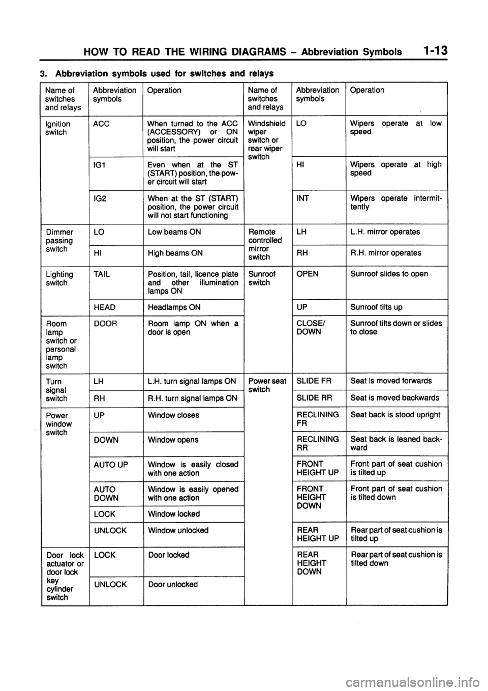 MITSUBISHI GALANT 1997 8.G Electrical Wiring Diagram User Guide 