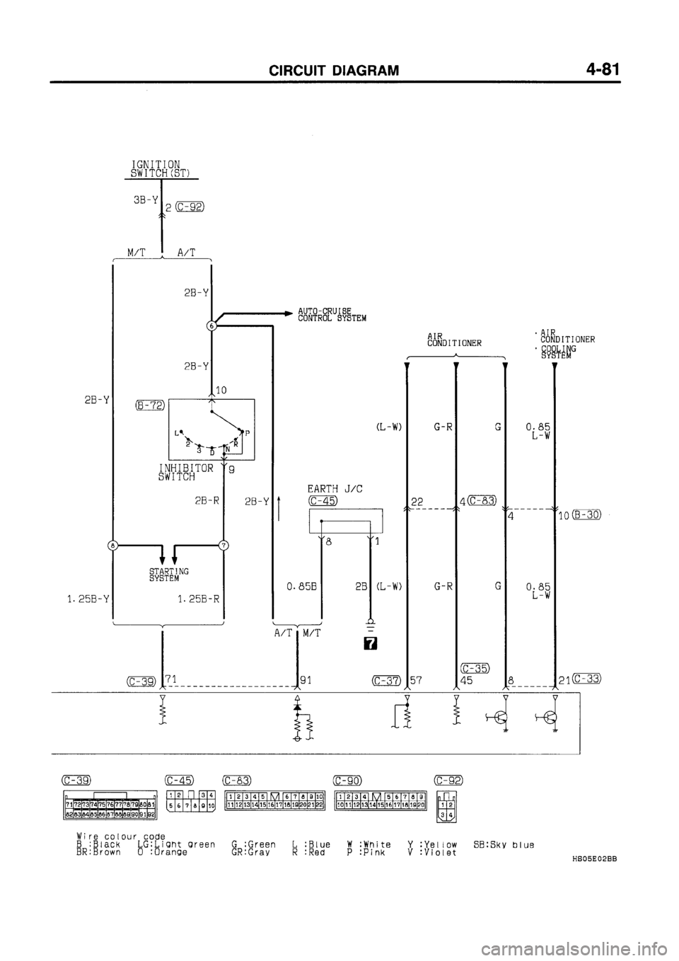 MITSUBISHI GALANT 1997 8.G Electrical Wiring Diagram Workshop Manual MITSUBISHI GALANT 1997 8.G Electrical Wiring Diagram Workshop Manual
