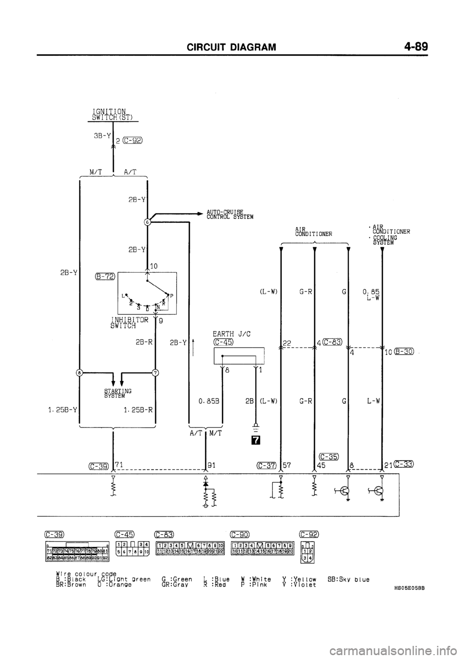 MITSUBISHI GALANT 1997 8.G Electrical Wiring Diagram Workshop Manual MITSUBISHI GALANT 1997 8.G Electrical Wiring Diagram Workshop Manual