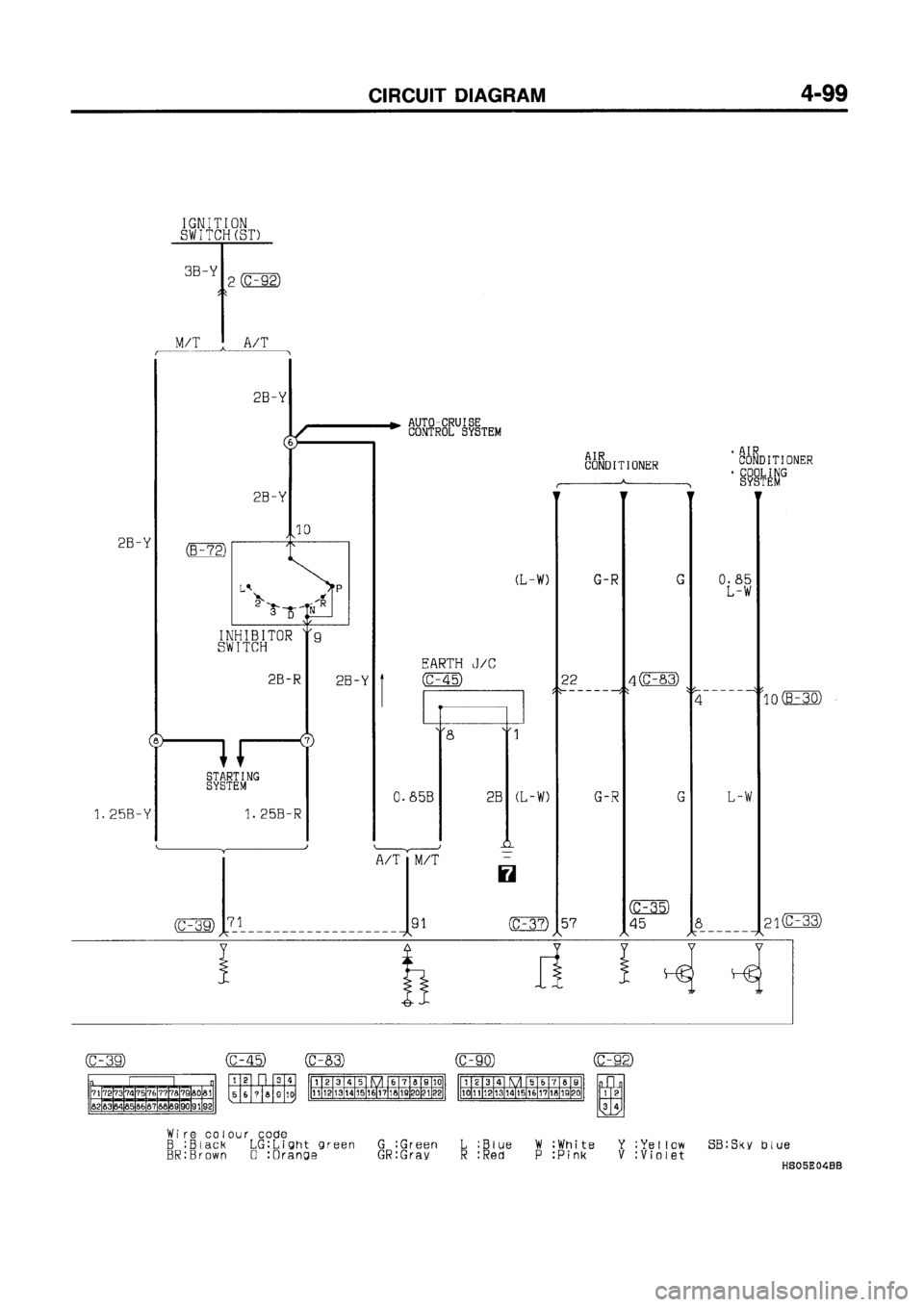 MITSUBISHI GALANT 1997 8.G Electrical Wiring Diagram Workshop Manual MITSUBISHI GALANT 1997 8.G Electrical Wiring Diagram Workshop Manual