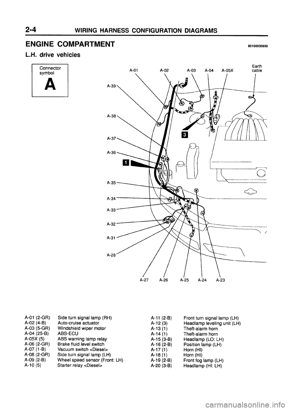 MITSUBISHI GALANT 1997 8.G Electrical Wiring Diagram Owners Manual 