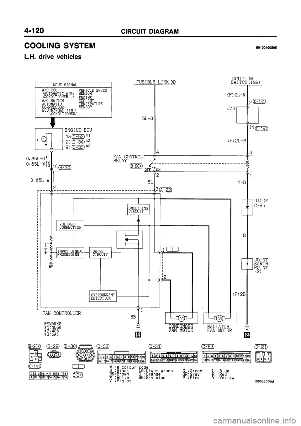 MITSUBISHI GALANT 1997 8.G Electrical Wiring Diagram Workshop Manual MITSUBISHI GALANT 1997 8.G Electrical Wiring Diagram Workshop Manual