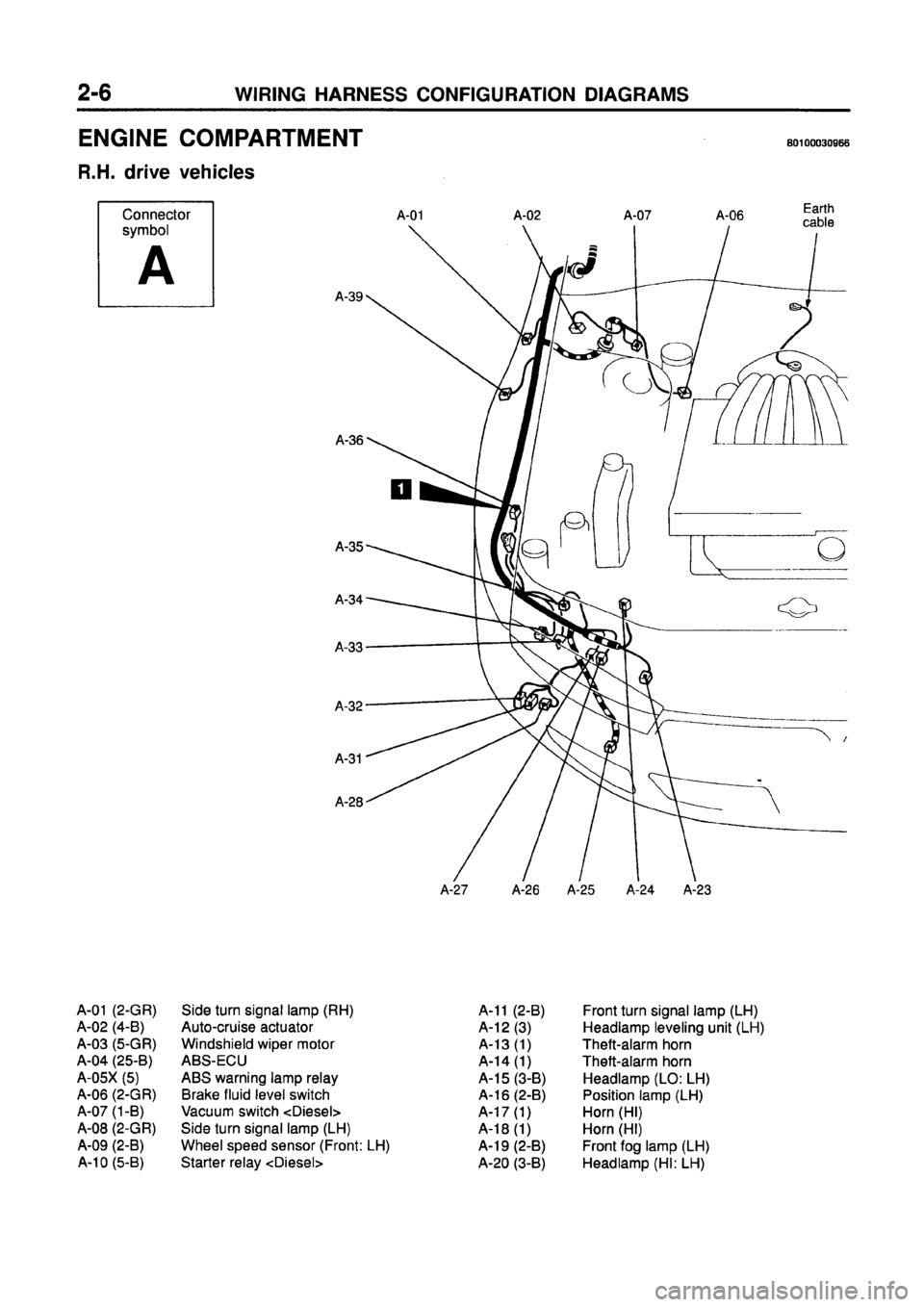 MITSUBISHI GALANT 1997 8.G Electrical Wiring Diagram Owners Manual 