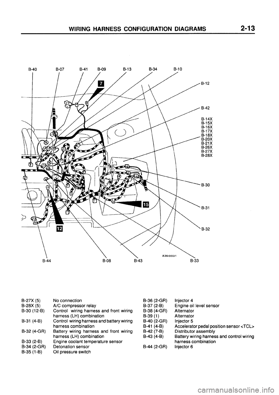 MITSUBISHI GALANT 1997 8.G Electrical Wiring Diagram Owners Manual 