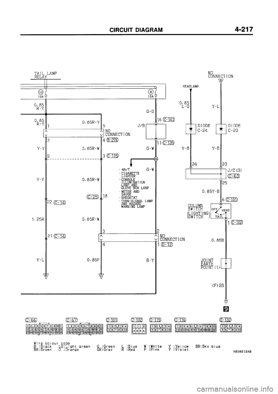 MITSUBISHI GALANT 1997 8.G Electrical Wiring Diagram Workshop Manual MITSUBISHI GALANT 1997 8.G Electrical Wiring Diagram Workshop Manual