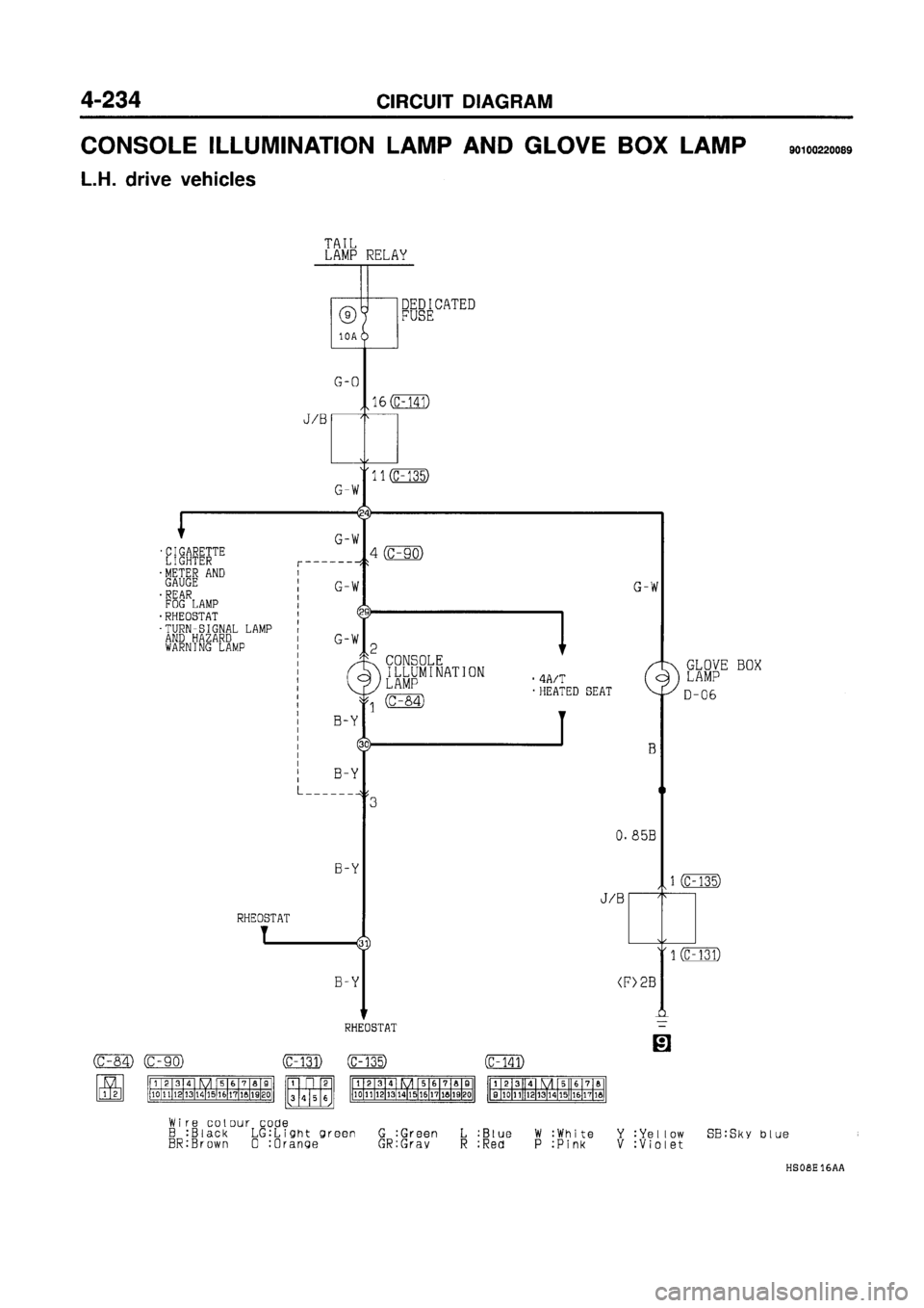 MITSUBISHI GALANT 1997 8.G Electrical Wiring Diagram Workshop Manual MITSUBISHI GALANT 1997 8.G Electrical Wiring Diagram Workshop Manual