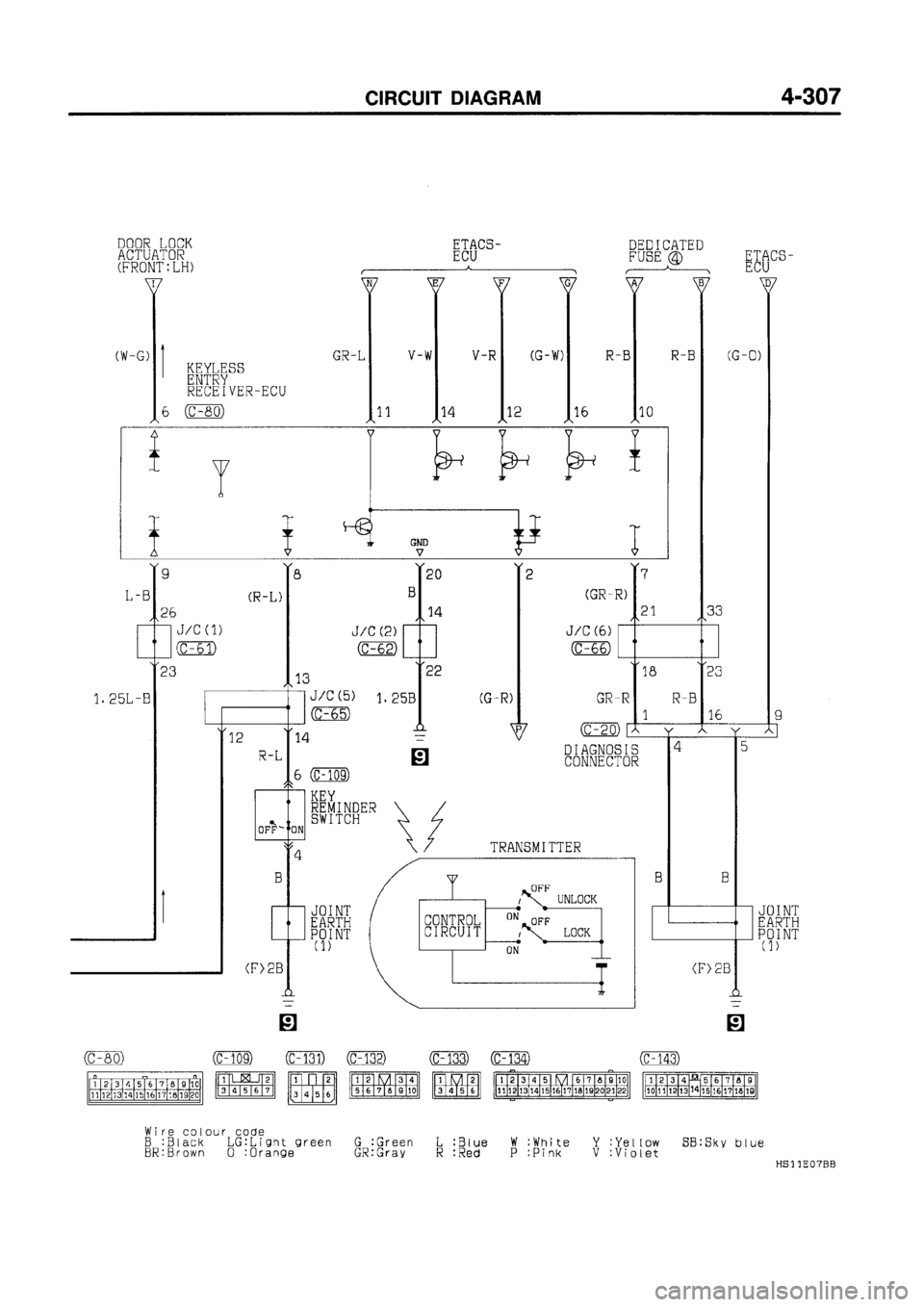 MITSUBISHI GALANT 1997 8.G Electrical Wiring Diagram Workshop Manual MITSUBISHI GALANT 1997 8.G Electrical Wiring Diagram Workshop Manual
