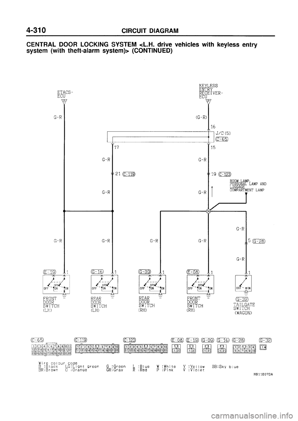 MITSUBISHI GALANT 1997 8.G Electrical Wiring Diagram Workshop Manual MITSUBISHI GALANT 1997 8.G Electrical Wiring Diagram Workshop Manual