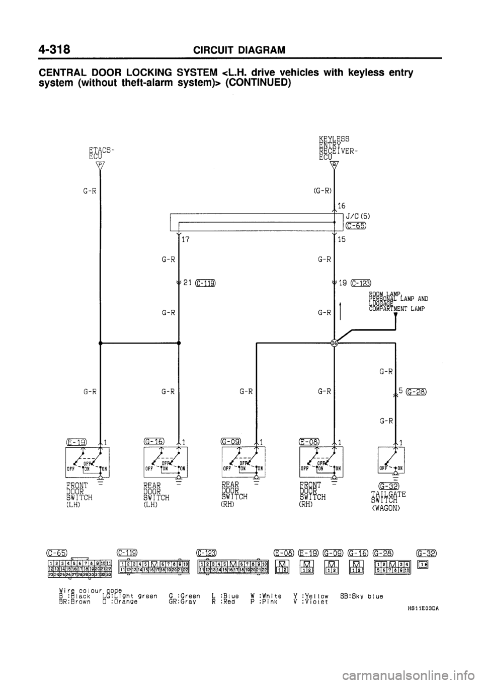MITSUBISHI GALANT 1997 8.G Electrical Wiring Diagram Workshop Manual MITSUBISHI GALANT 1997 8.G Electrical Wiring Diagram Workshop Manual