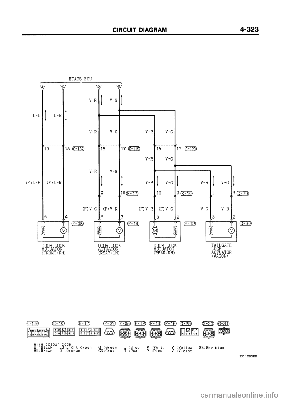 MITSUBISHI GALANT 1997 8.G Electrical Wiring Diagram Workshop Manual MITSUBISHI GALANT 1997 8.G Electrical Wiring Diagram Workshop Manual