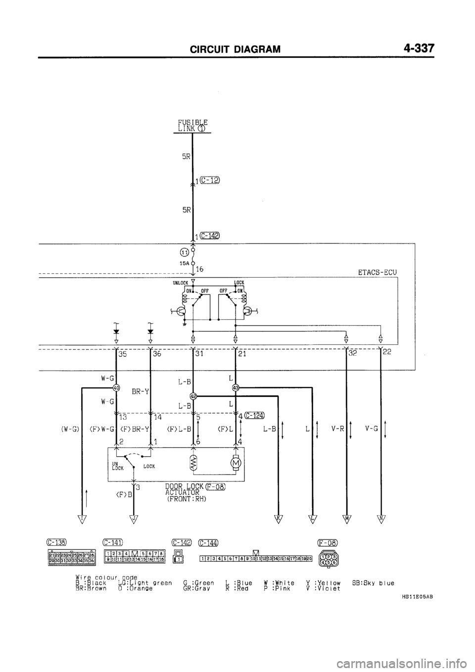 MITSUBISHI GALANT 1997 8.G Electrical Wiring Diagram Workshop Manual MITSUBISHI GALANT 1997 8.G Electrical Wiring Diagram Workshop Manual
