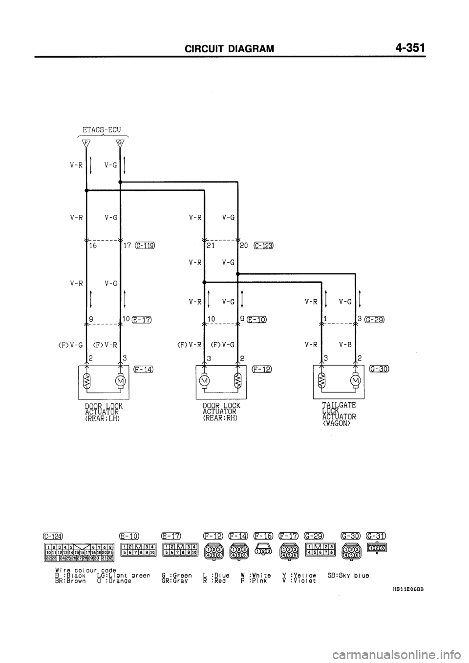 MITSUBISHI GALANT 1997 8.G Electrical Wiring Diagram Workshop Manual MITSUBISHI GALANT 1997 8.G Electrical Wiring Diagram Workshop Manual