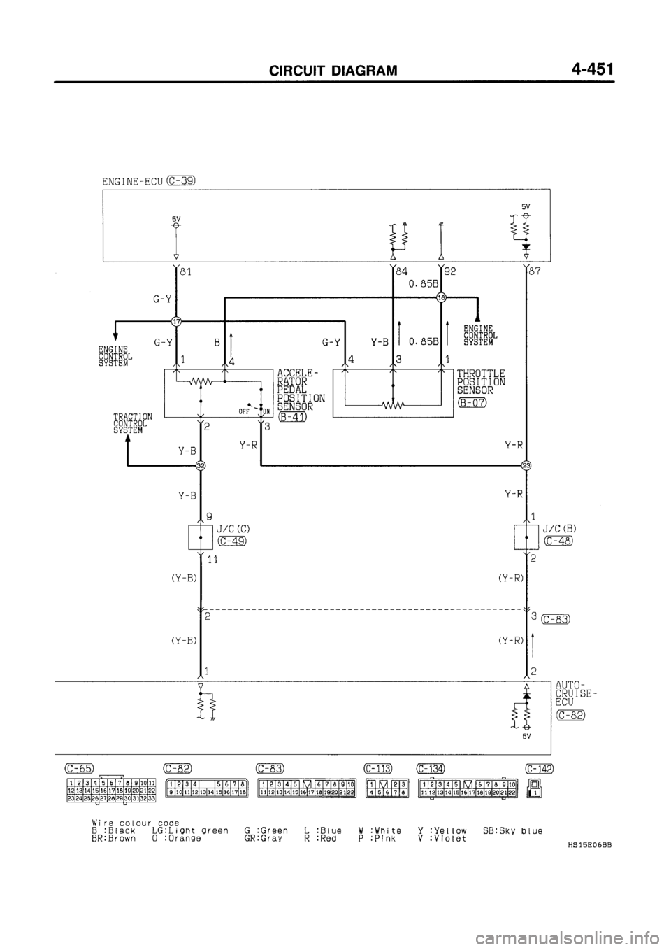 MITSUBISHI GALANT 1997 8.G Electrical Wiring Diagram Workshop Manual MITSUBISHI GALANT 1997 8.G Electrical Wiring Diagram Workshop Manual