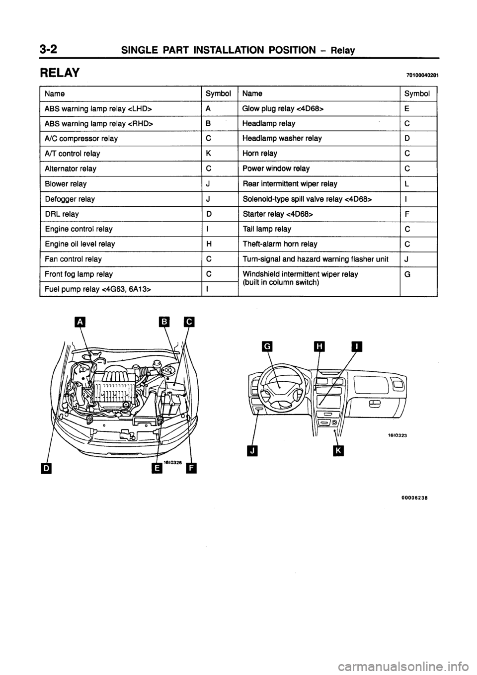 MITSUBISHI GALANT 1997 8.G Electrical Wiring Diagram Repair Manual MITSUBISHI GALANT 1997 8.G Electrical Wiring Diagram Repair Manual