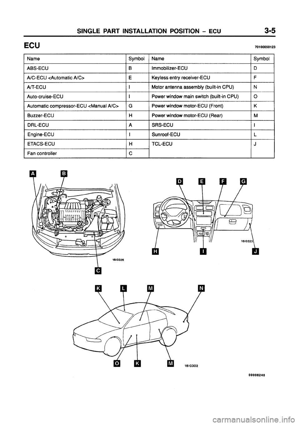 MITSUBISHI GALANT 1997 8.G Electrical Wiring Diagram Repair Manual MITSUBISHI GALANT 1997 8.G Electrical Wiring Diagram Repair Manual