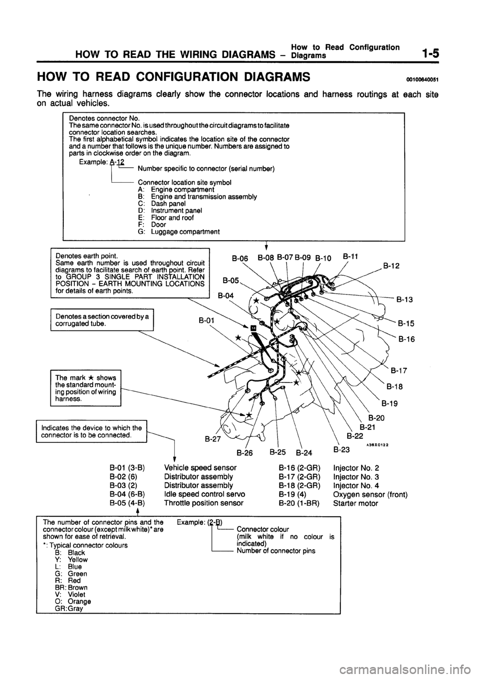 MITSUBISHI GALANT 1997 8.G Electrical Wiring Diagram Workshop Manual 