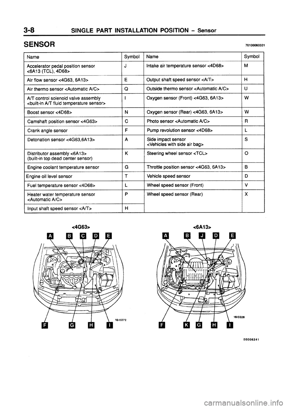 MITSUBISHI GALANT 1997 8.G Electrical Wiring Diagram Manual PDF MITSUBISHI GALANT 1997 8.G Electrical Wiring Diagram Manual PDF