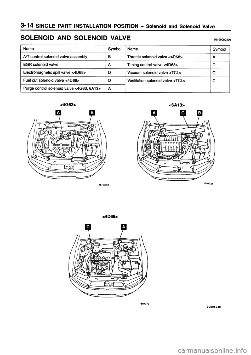 MITSUBISHI GALANT 1997 8.G Electrical Wiring Diagram Manual PDF MITSUBISHI GALANT 1997 8.G Electrical Wiring Diagram Manual PDF