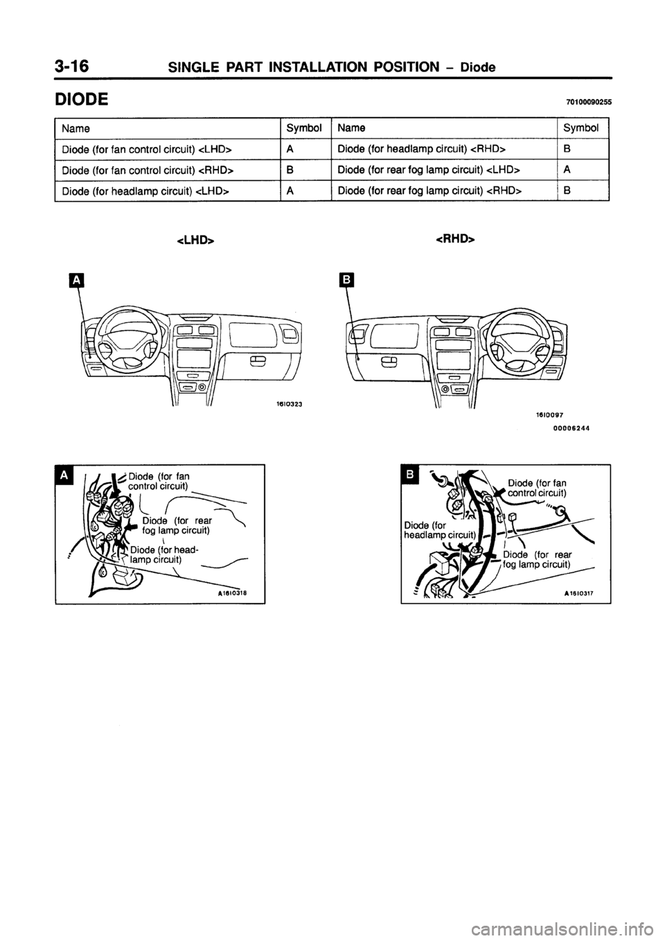 MITSUBISHI GALANT 1997 8.G Electrical Wiring Diagram Manual PDF MITSUBISHI GALANT 1997 8.G Electrical Wiring Diagram Manual PDF