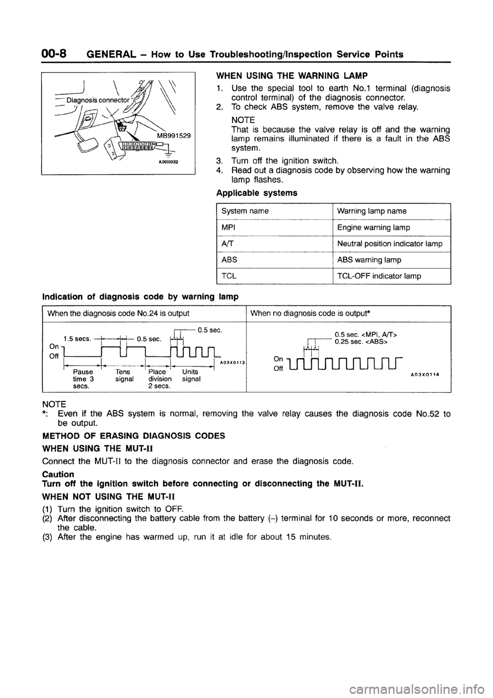 MITSUBISHI GALANT 1997 8.G User Guide MITSUBISHI GALANT 1997 8.G User Guide