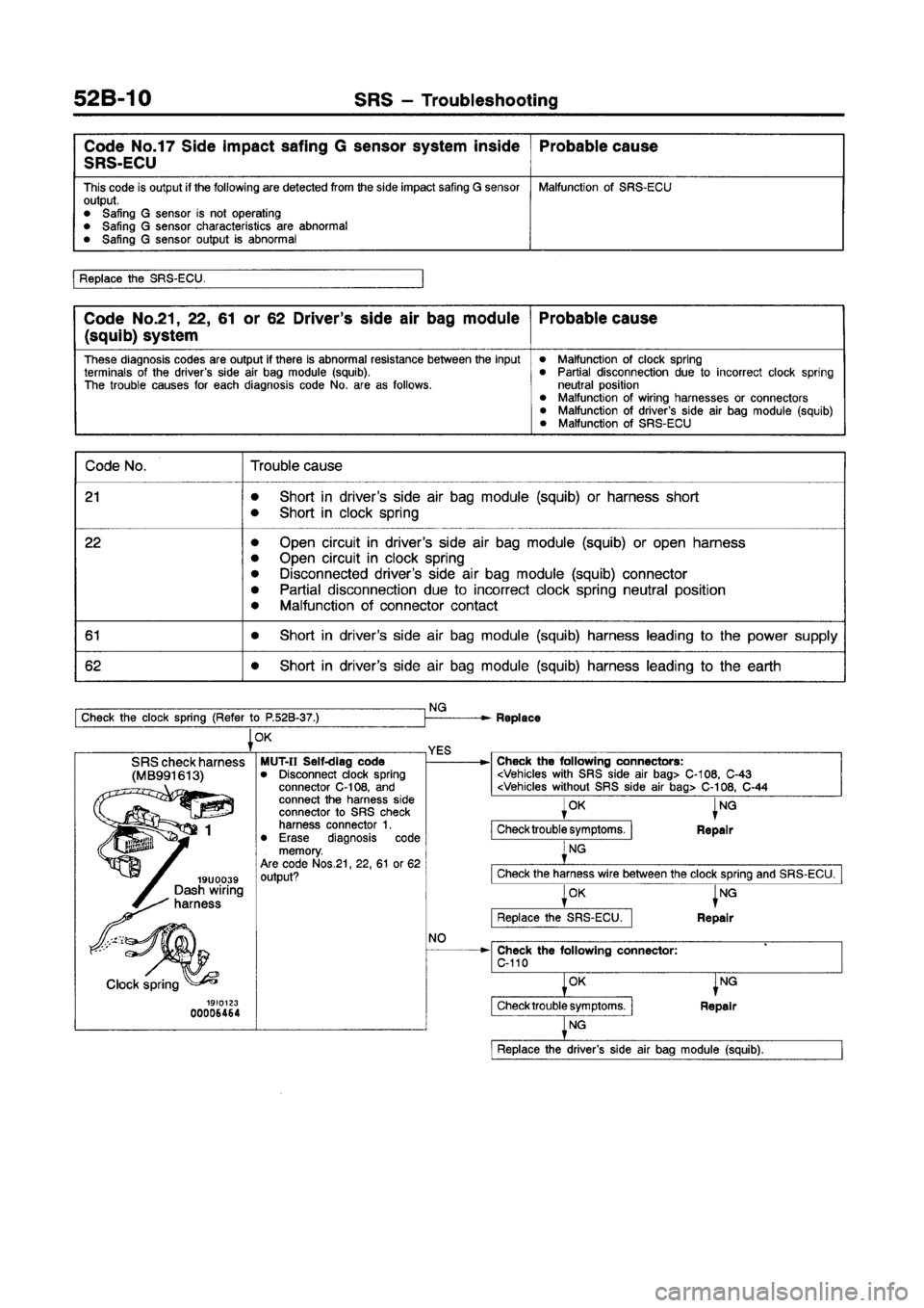 MITSUBISHI GALANT 1997 8.G Workshop Manual MITSUBISHI GALANT 1997 8.G Workshop Manual