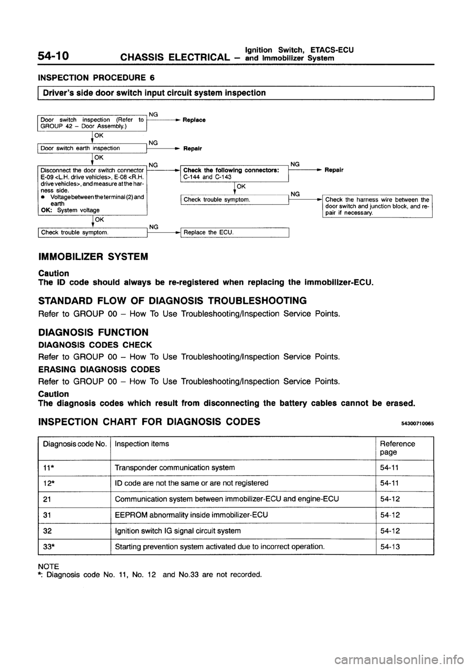 MITSUBISHI GALANT 1997 8.G Workshop Manual MITSUBISHI GALANT 1997 8.G Workshop Manual