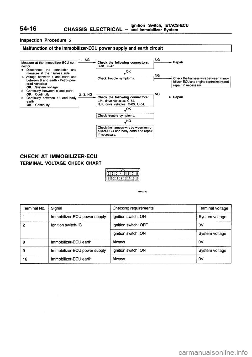 MITSUBISHI GALANT 1997 8.G Workshop Manual MITSUBISHI GALANT 1997 8.G Workshop Manual
