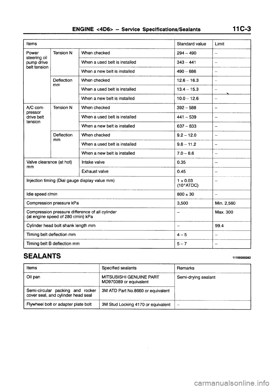 MITSUBISHI GALANT 1997 8.G Workshop Manual MITSUBISHI GALANT 1997 8.G Workshop Manual
