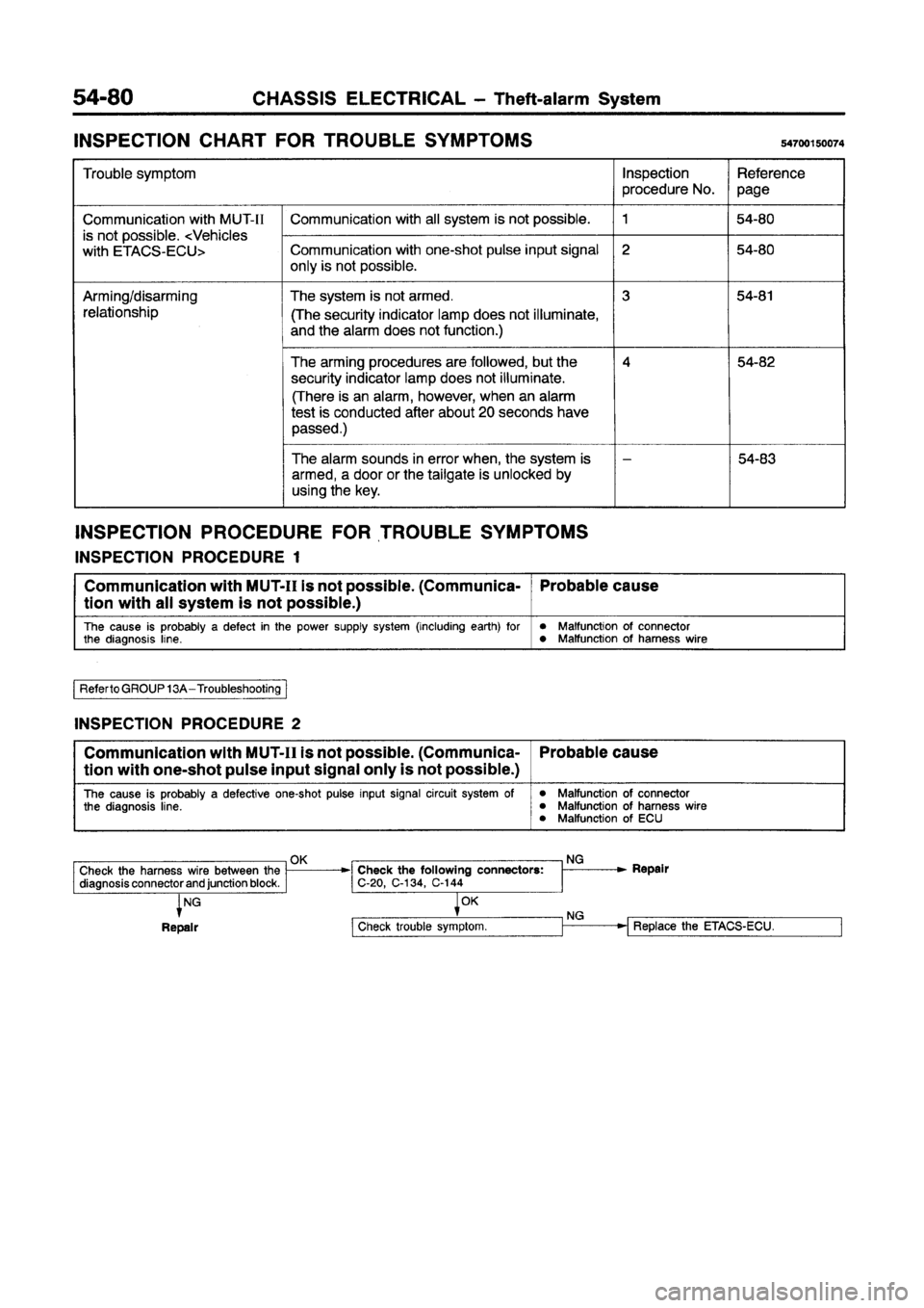 MITSUBISHI GALANT 1997 8.G Workshop Manual MITSUBISHI GALANT 1997 8.G Workshop Manual