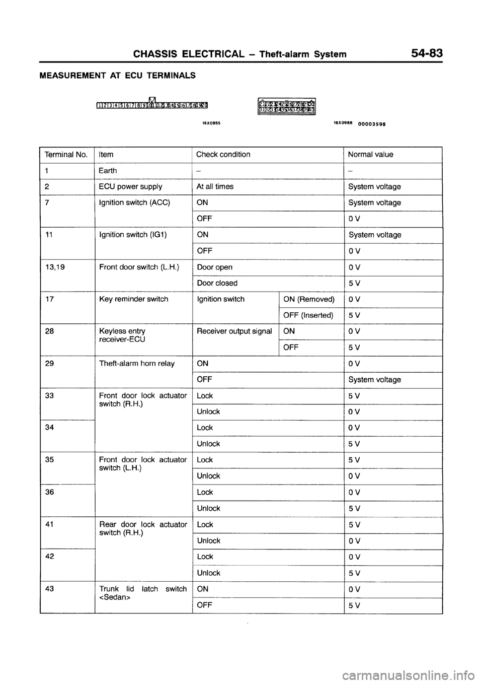 MITSUBISHI GALANT 1997 8.G Workshop Manual MITSUBISHI GALANT 1997 8.G Workshop Manual