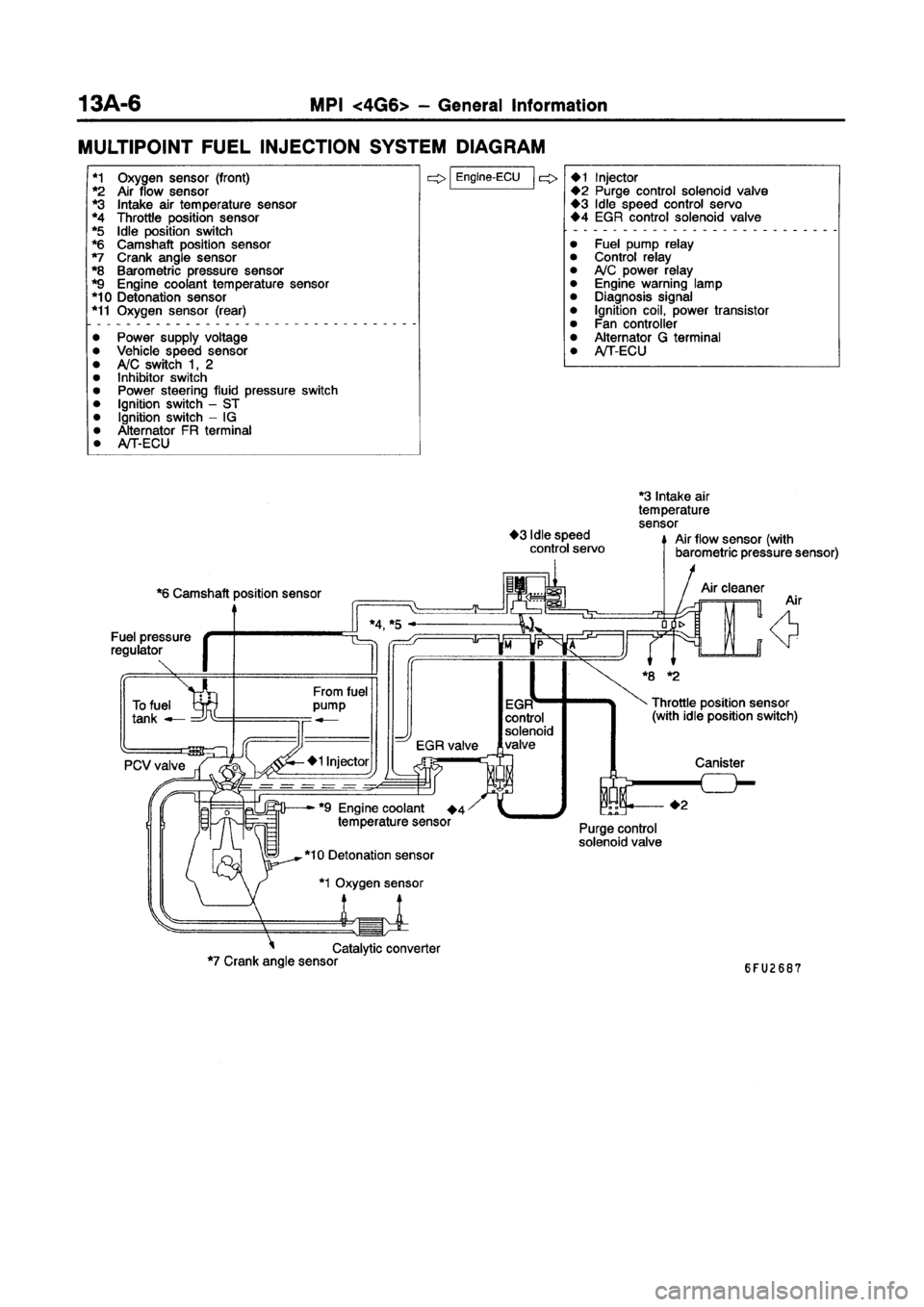 MITSUBISHI GALANT 1997 8.G Workshop Manual MITSUBISHI GALANT 1997 8.G Workshop Manual