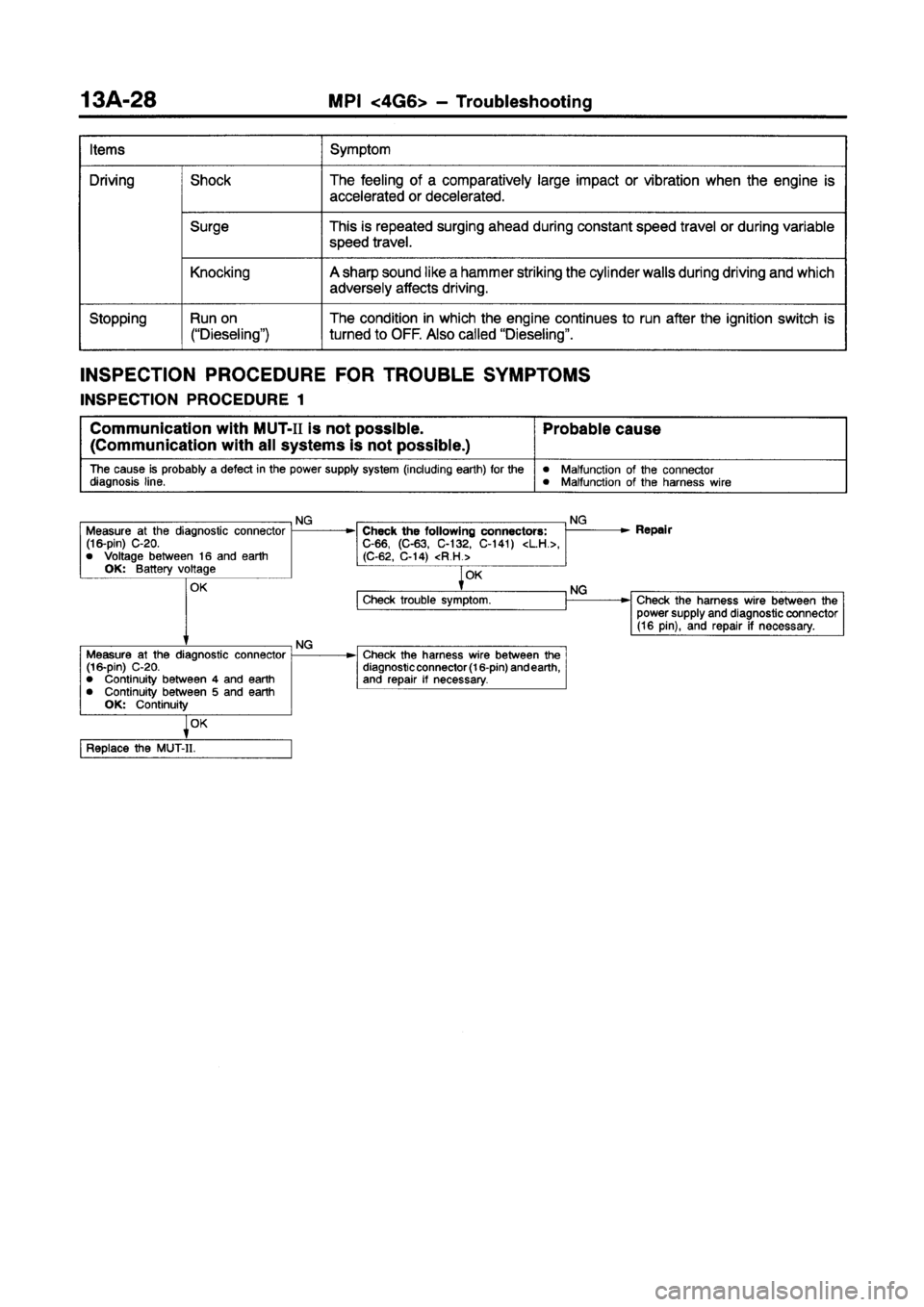 MITSUBISHI GALANT 1997 8.G Workshop Manual MITSUBISHI GALANT 1997 8.G Workshop Manual