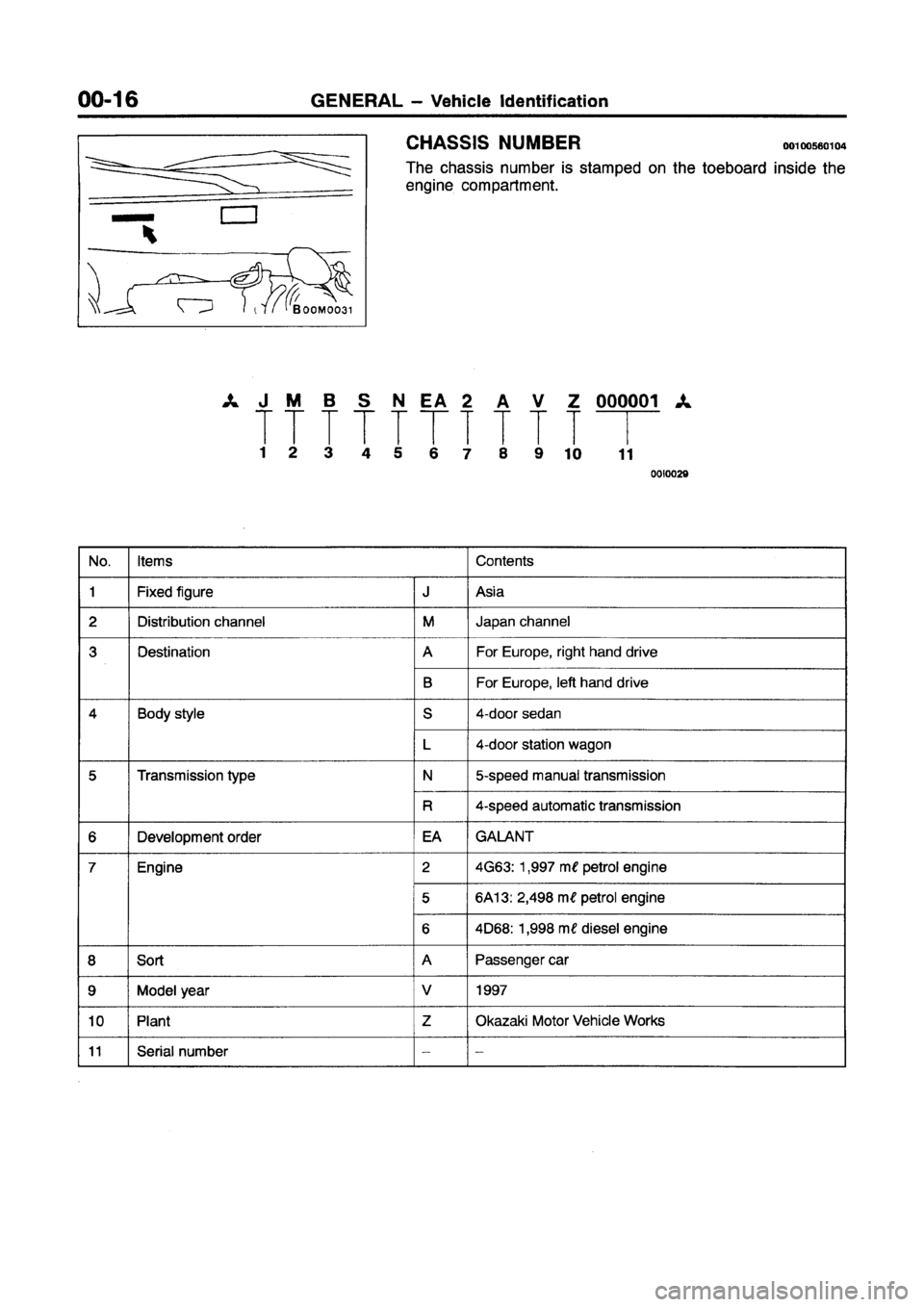 MITSUBISHI GALANT 1997 8.G User Guide MITSUBISHI GALANT 1997 8.G User Guide