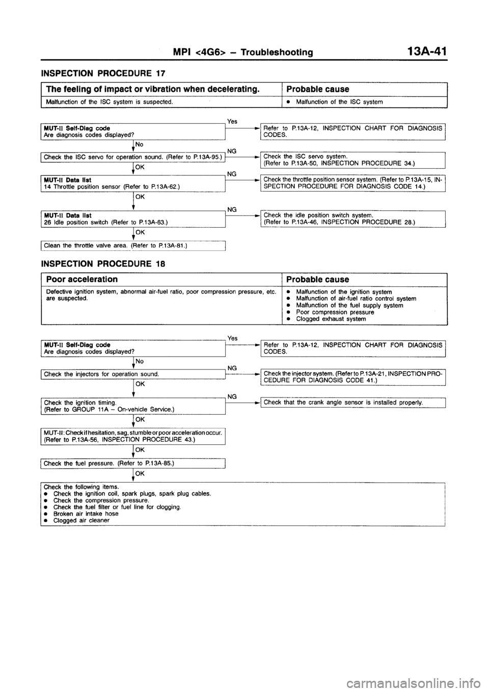 MITSUBISHI GALANT 1997 8.G Workshop Manual 